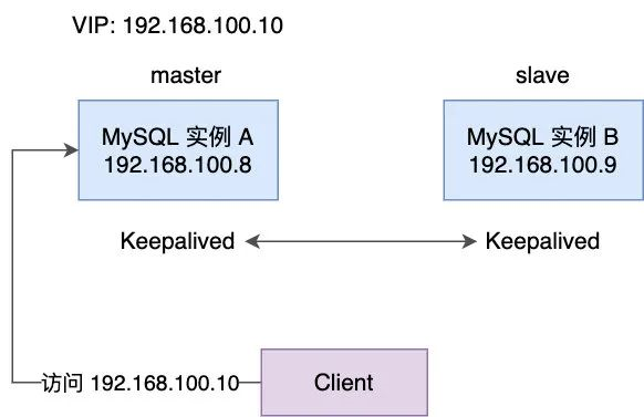 MySQL 主从架构